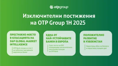OTP Results 2025 H1