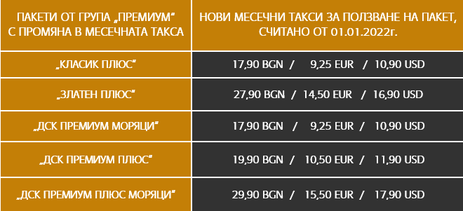 Промяна в таксите на бизнес пакетите