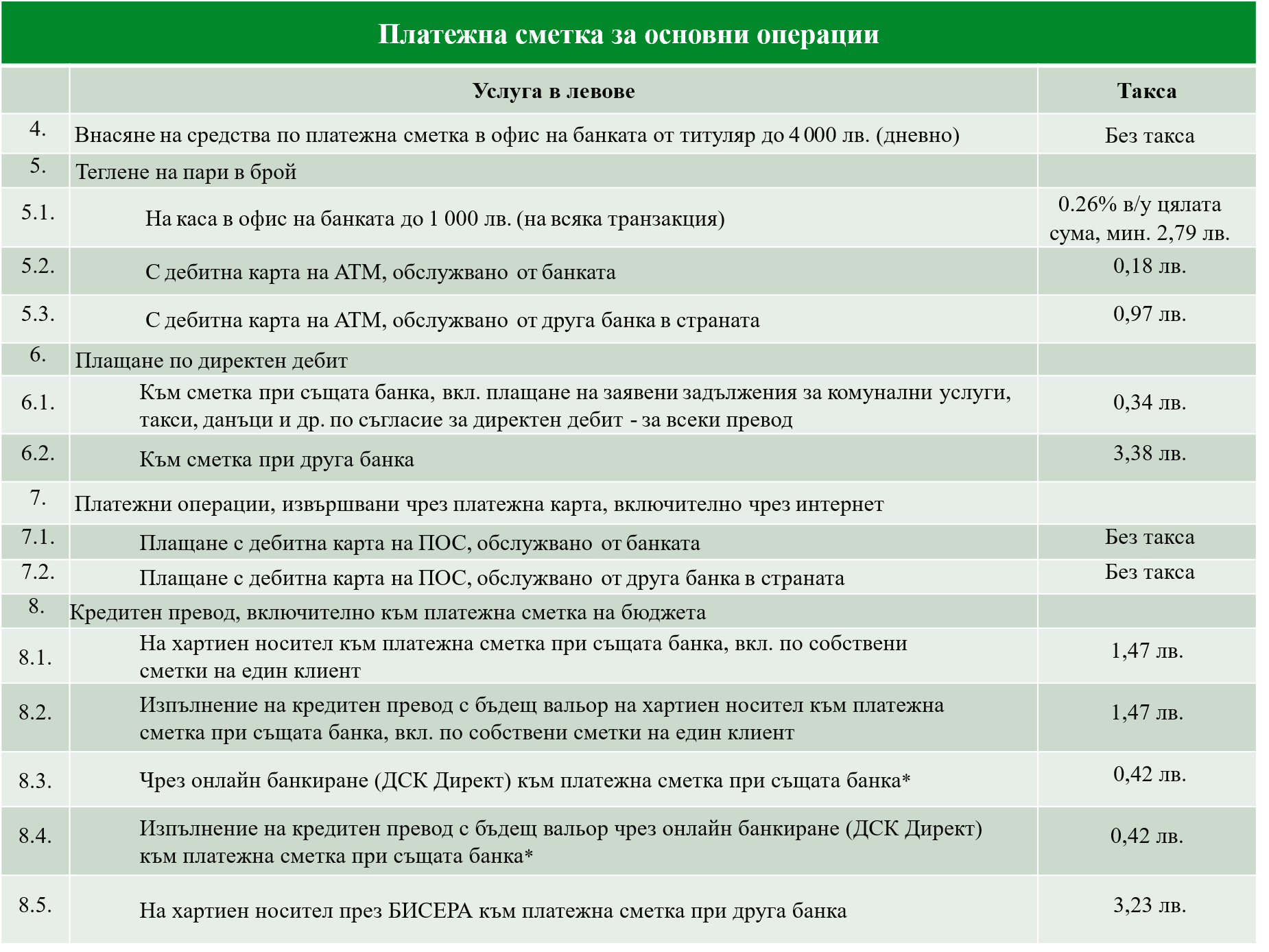 Уведомление платежна сметка Уведомление платежна сметка