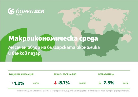 Макроикономически бюлетин - септември_2020