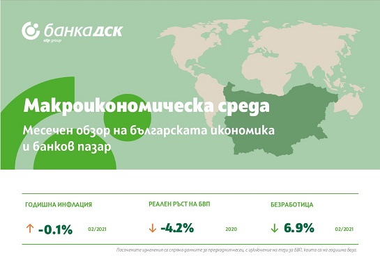 Макроикономически-бюлетин февруари-март 2021 Макроикономически бюлетин февруари-март 2021