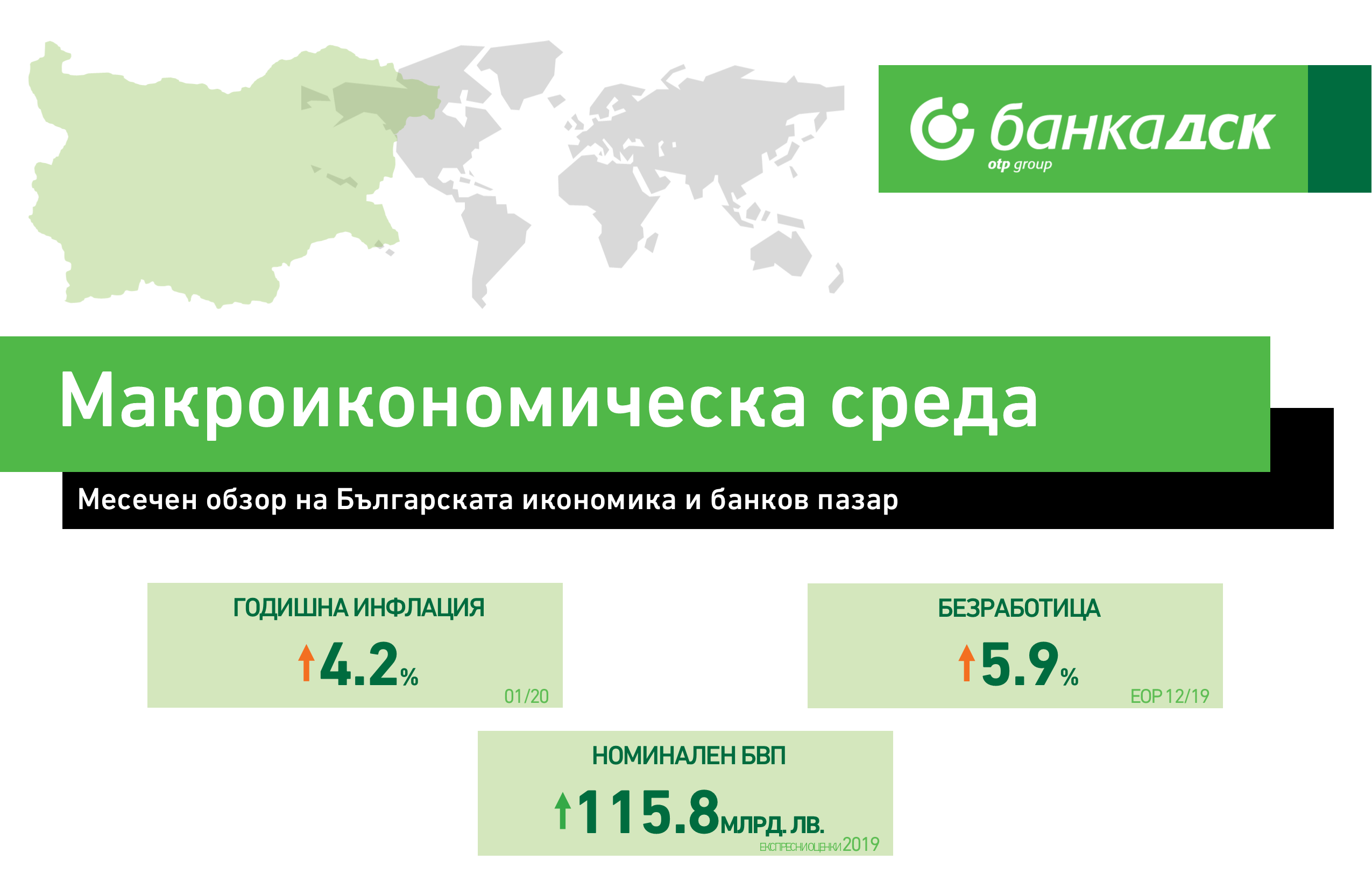 Macroeconomic bulletin