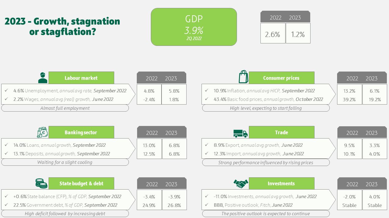 Monthly review of the Bulgarian economy and banking market