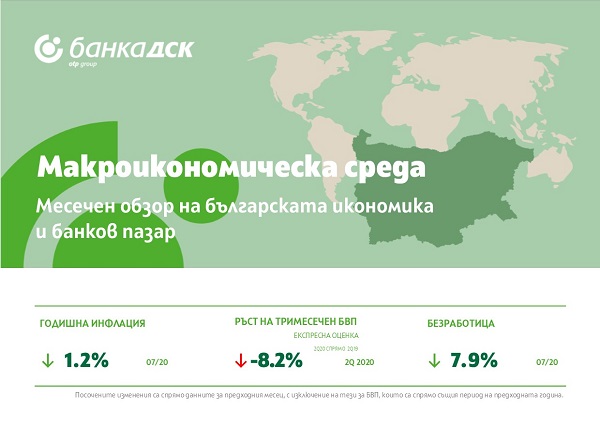 макроикономически бюлетин август 2020